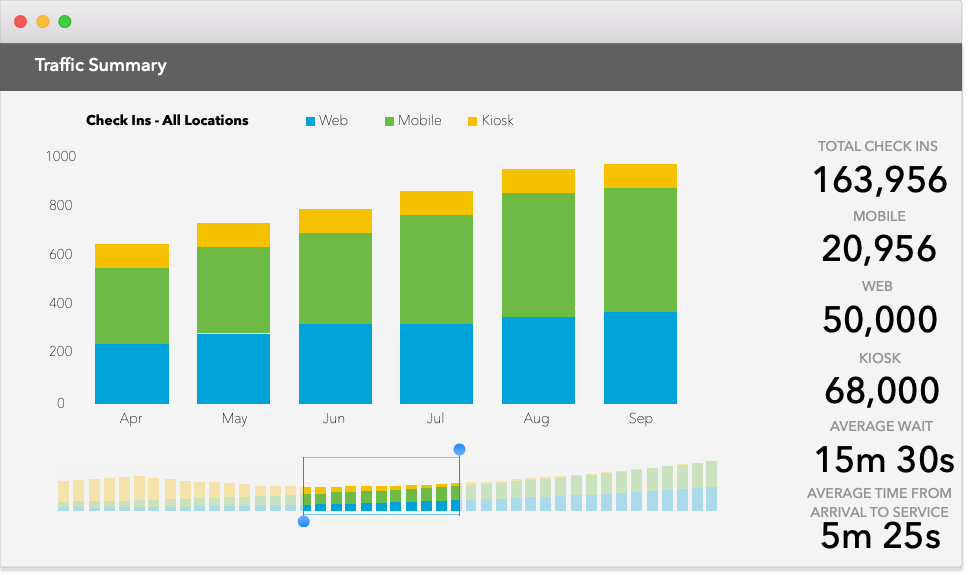 Enhance your business with Net Check In